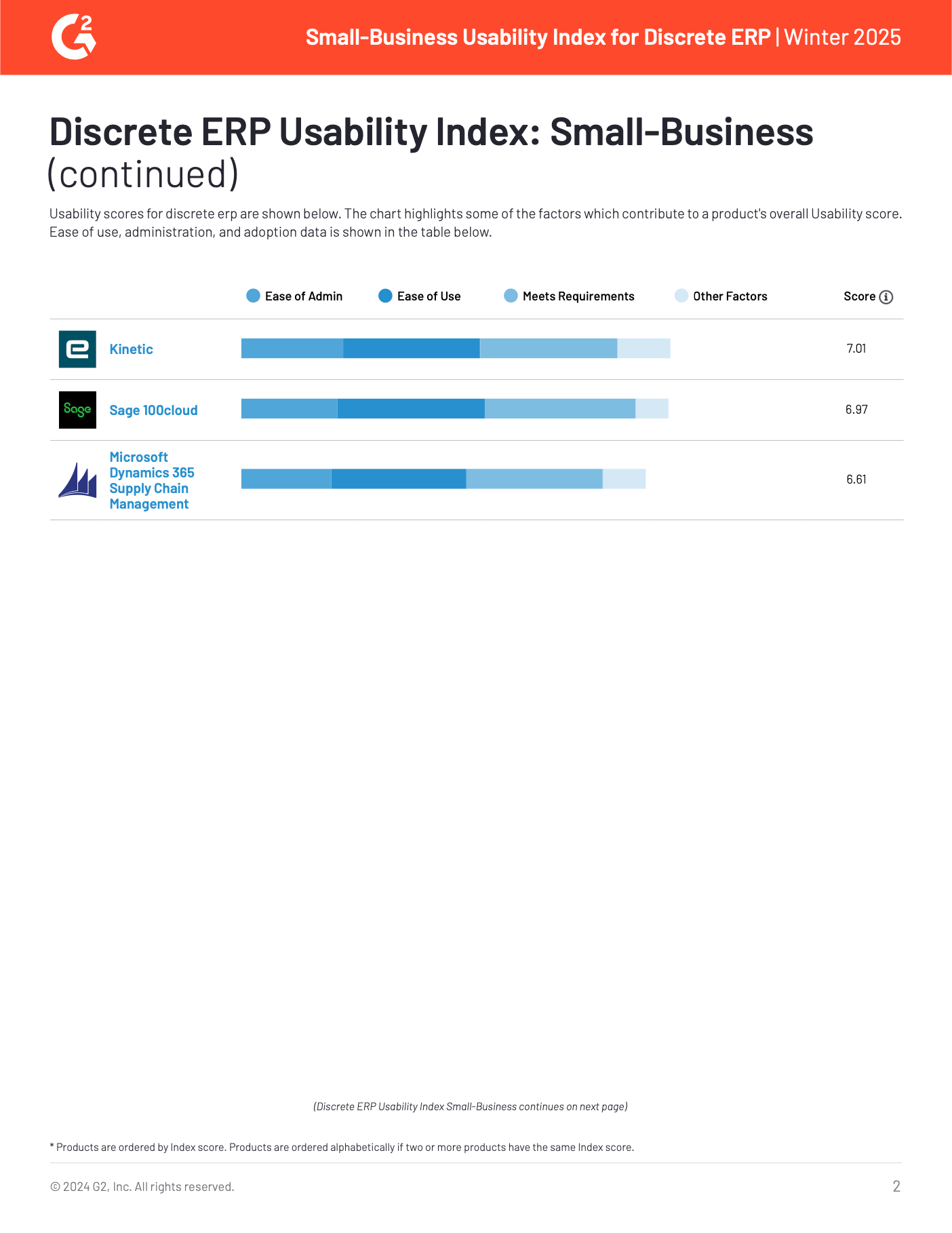 Acumatica: El ERP para pequeñas empresas líder en usabilidad, página 1